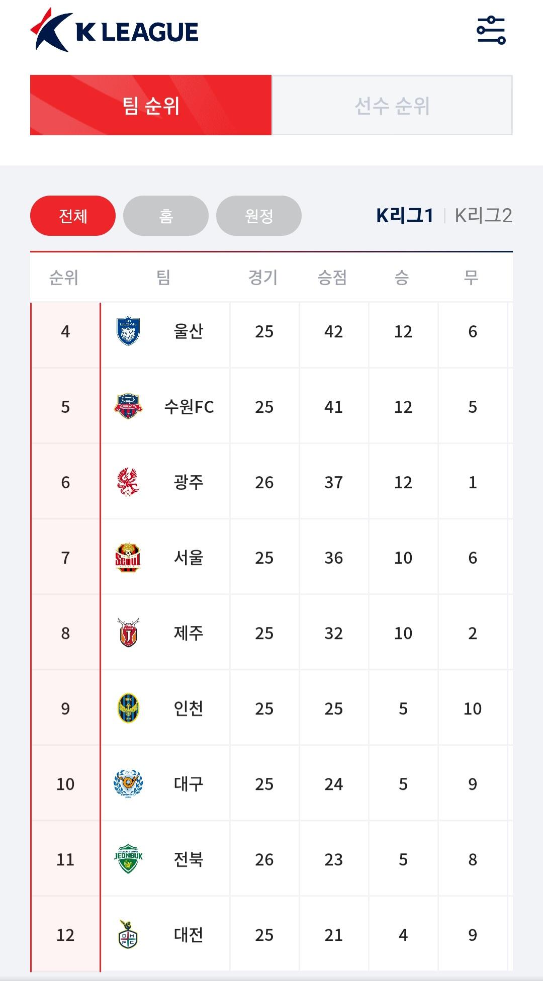 Screenshot_20240810_095611_K League.jpg